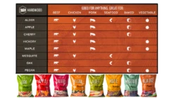 Traeger - Ironwood D2 885 Pellet BBQ - Free Cover And Front Folding Shelf -Barbecue Store Pellet20Guide 1000x563 1