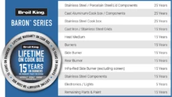 Broil King Baron 590IR Gas BBQ - Free Cover -Barbecue Store baron 490 shadow 875283sh f2 2083x117320 1 1000x563 1