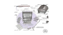 Sunstone Sun Series 4 Burner Built In Gas BBQ -Barbecue Store sun series 4 burner assembly 2 1000x563 1
